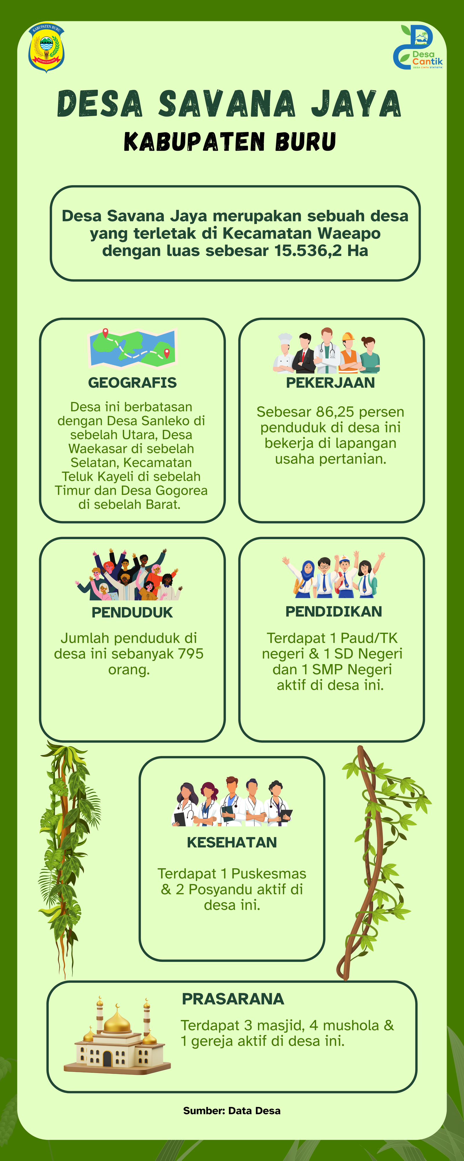 Infografis Desa Savanajaya Tahun 2026